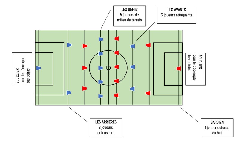 Baby foot Technique De Tir 12 Types De Tirs Au Baby foot Baby foot Technique De Tir 12 Types De Tirs Au Baby foot