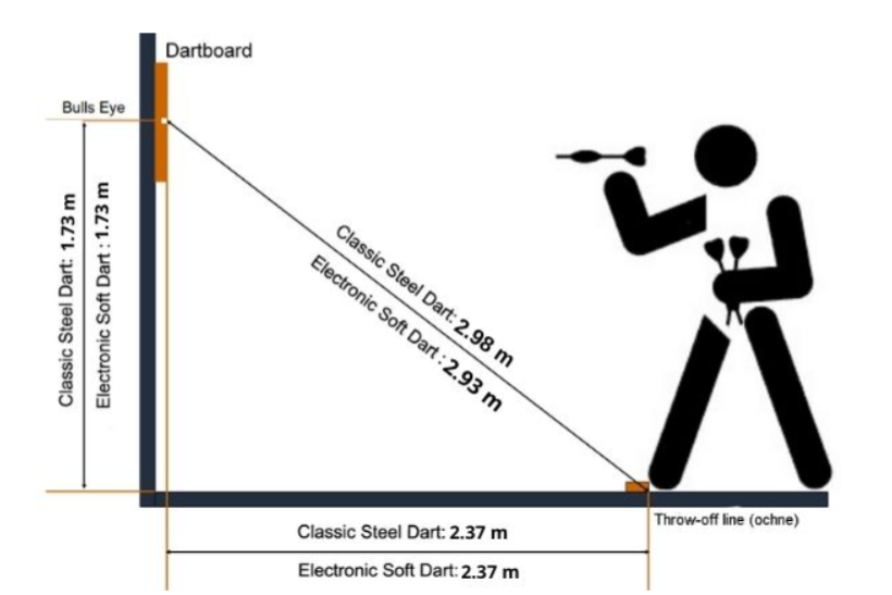 Tapis de fléchettes avec fléchettes, Distance officielle