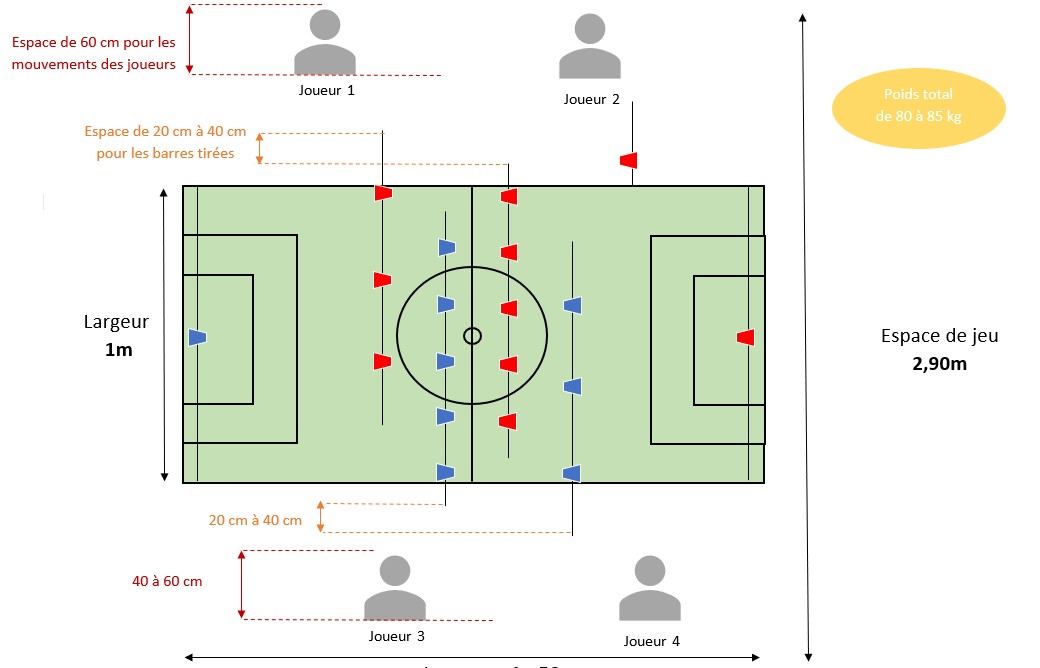 schema-place-autour-babyfoot2